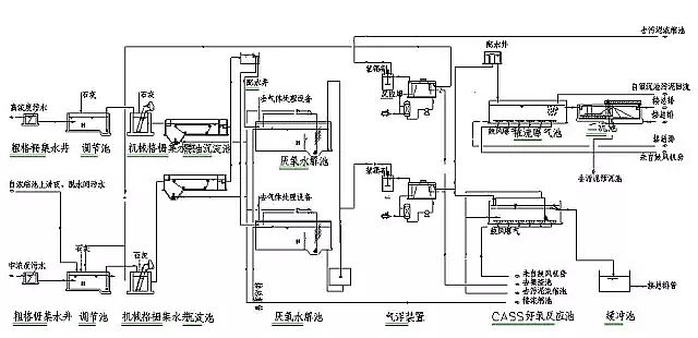 混凝法聚合氯化鋁PAC處理制藥行業(yè)廢水，有文字有圖!